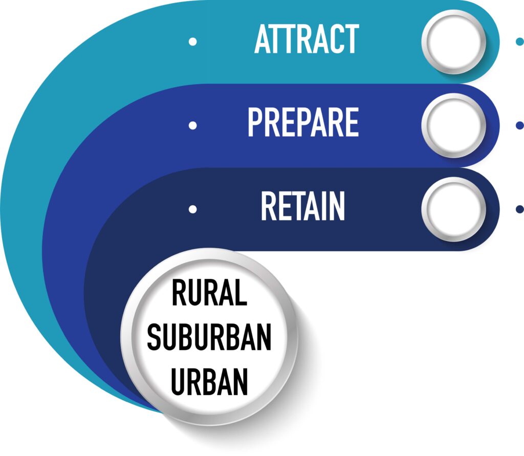 Attract Prepare and Retain Special Education Graphic